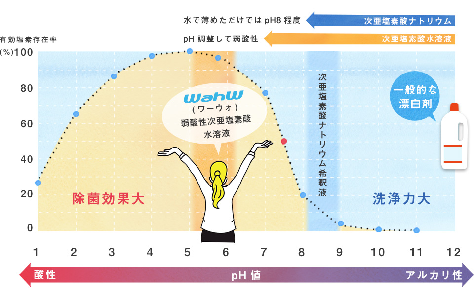 wahw_graph