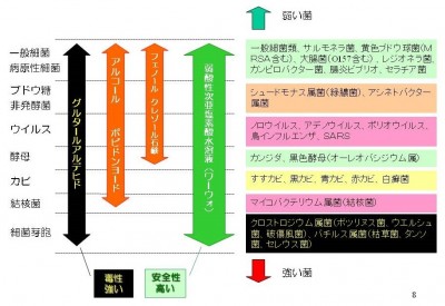 抗菌スペクトル