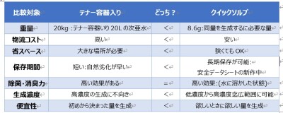 ブログ001 開発物語② 表 保存期間 スクリーンショット 2026-07-27