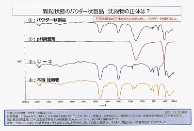 不溶沈殿物の正体 20260728